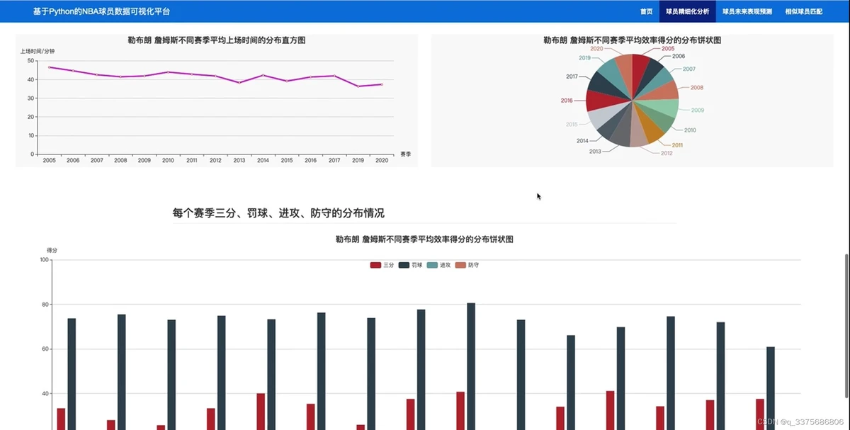 如何利用云平台进行篮球比赛的数据分析_2